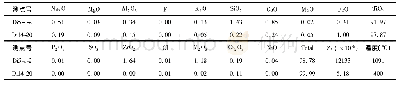 《表8 辉长辉绿岩类中金红石Zr含量温度计估算结果(主量元素:wt%)》