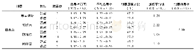 《表4 白音查干凹陷地层岩石热导率》