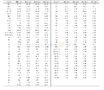 表2 小兴安岭-张广才岭地区辉绿岩主量元素（wt%）和微量元素（×10-6）分析结果