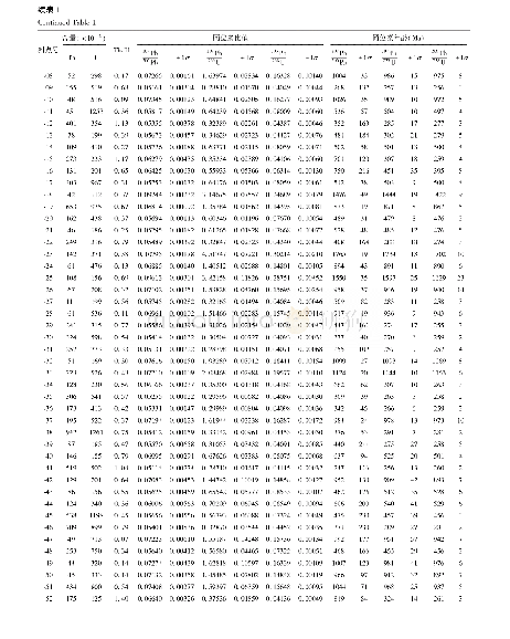 《表1 开山屯地区沉积岩及侵入岩锆石LA-ICP-MS和SIMS U-Pb分析结果》