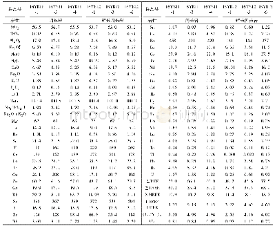 《表2 开山屯地区中晚二叠世侵入岩主量（wt%）及微量（×10-6）元素分析结果》