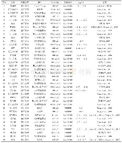 表4 新疆阿尔泰早泥盆世代表性侵入岩数据