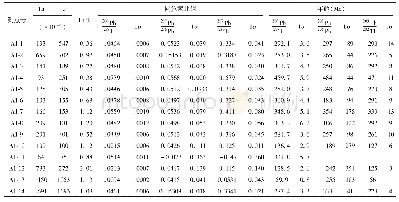 《表1 阿1井凝灰岩锆石SHRIMP U-Pb同位素分析结果》