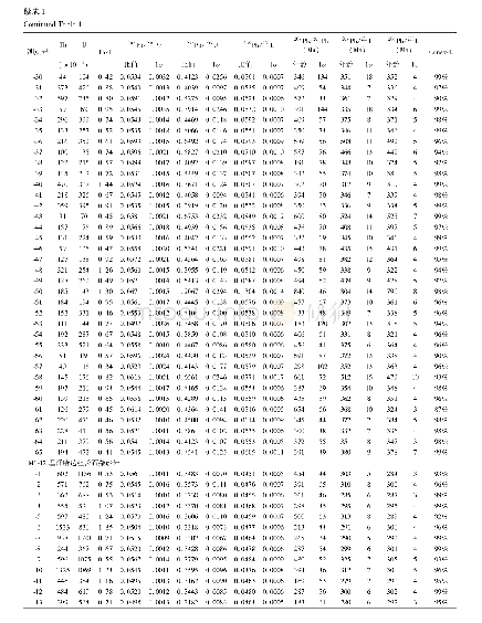 表1 额济纳旗地区锆石年代学LA-ICP-MS测试结果