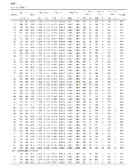 表1 额济纳旗地区锆石年代学LA-ICP-MS测试结果