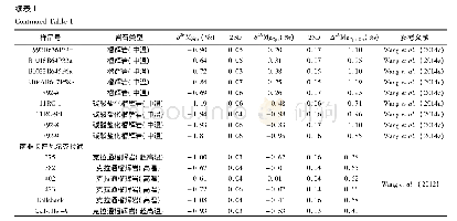 《表1 来自不同构造环境的榴辉岩中石榴子石和单斜辉石的镁同位素组成》