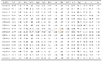 表3 涠洲岛玄武岩斜长石电子探针分析结果(wt%)