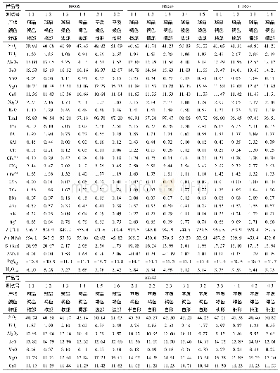 《表1 斑状角闪二长岩中角闪石电子探针计算结果(wt%)》