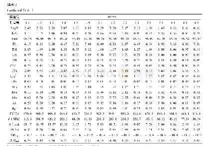 《表1 斑状角闪二长岩中角闪石电子探针计算结果(wt%)》