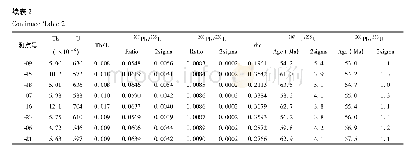 《表2 云母片岩中锆石U-Pb定年结果》
