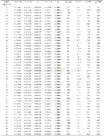 《附表2 设兴组砂岩及玄武岩夹层的锆石Hf同位素数据》