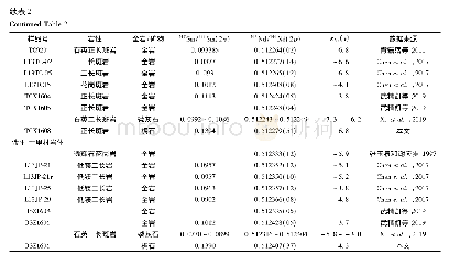 《表2 三江地区哀牢山-红河剪切带富碱侵入岩Sm-Nd同位素结果对比》