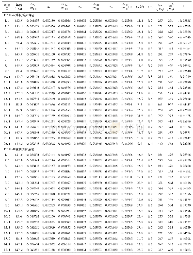 《表4 冈底斯岩基东段米林侵入体的锆石Hf同位素测试结果》