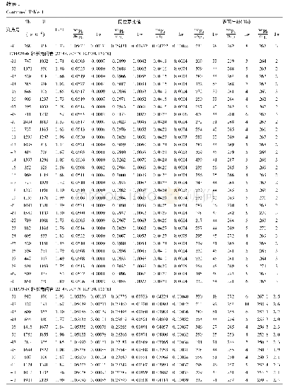 表1 哀牢山变质杂岩带斜长角闪岩LA-ICP-MS锆石U-Pb测年结果