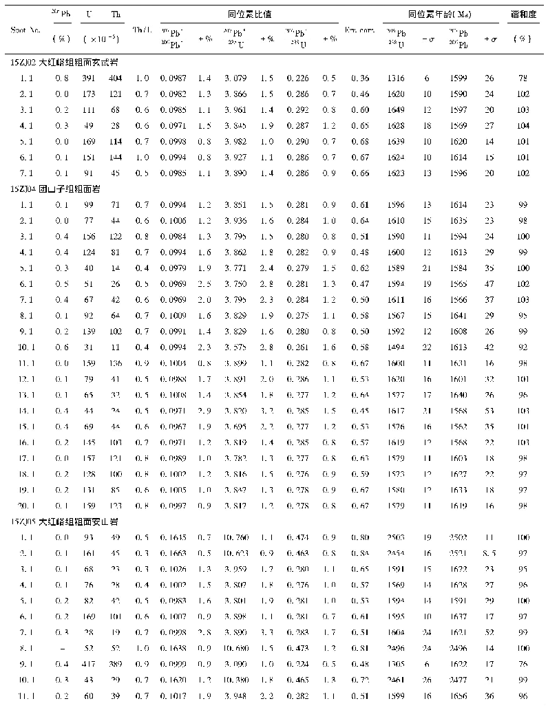 表1 北京平谷大华山-天津蓟县黄崖关地区长城纪碱性火山岩锆石SHRIMP U-Th-Pb同位素测试结果