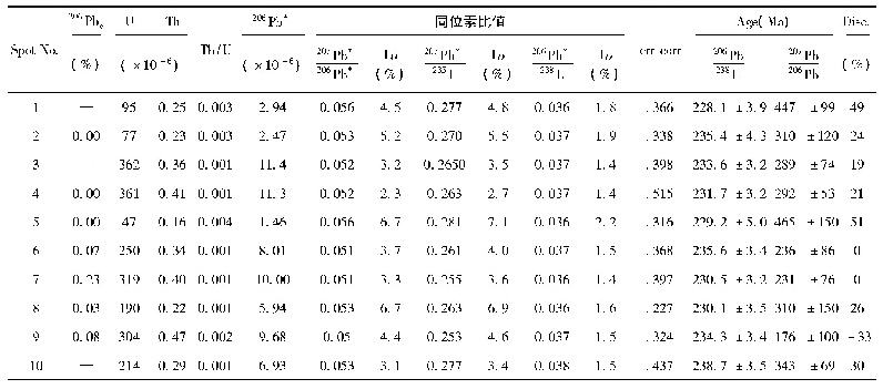 《表4“环状”石榴角闪岩的锆石SHRIMP U-Pb年龄》