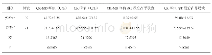 《表3:实验组与参照组受检人员的心肌酶谱峰值比对》