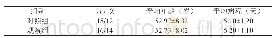 《表1:两组患者性别、年龄、病程的比较》