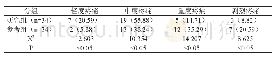 表1：两组患者镇痛效果对比分析[n(%)]