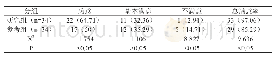 表2：两组患者护理满意度对比分析[n(%)]