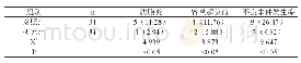 《表1：两组患者不良事件发生率[n(%)]》