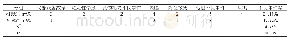 《表2：对比两组患者的不良事件发生情况差异》