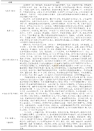 《表1 肺癌围手术期临床护理路径内容》