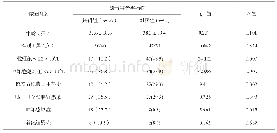 表1 两组患者感染铜绿假单胞菌白血病患者的临床资料比较