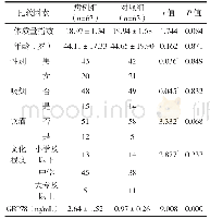 表1 两组研究对象基本情况比较