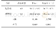 表3 两组Ped QL4.0评分比较（分）