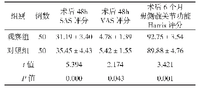 《表1 两组患者SAS、VAS和Harris评分比较》