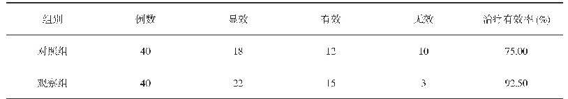 表1 两组患者心力衰竭恢复情况对比