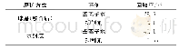 《表2 不同磨矿方式下闪锌矿回收率》