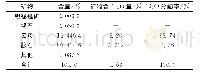 表2 原矿Li2O物相分析结果