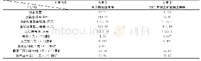 《表8 预选抛尾工艺方案综合指标比较表》