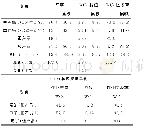 表6 加拿大重介旋流器-10+2mm粒级预选抛尾试验结果表