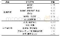 表2 矿石矿物相对含量测定结果