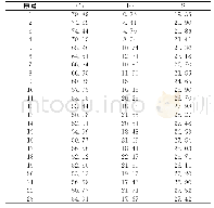 表2 样品中高冰铜的扫描电镜能谱分析结果