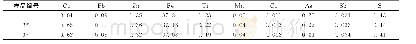 《表1 3个电炉渣样品的多组分分析结果》