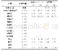 表2 金、银在矿石中的赋存状态