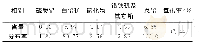 《表3 原矿铅物相分析结果》