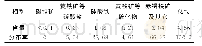 表5 原矿铁物相分析结果