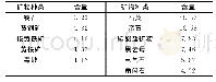 《表2 主要矿物组成及含量》