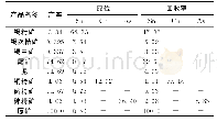 表1 2 全流程回收有价组分试验结果