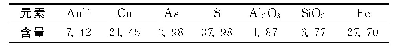 表3 铜精矿化学多元素分析结果