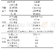 《表1 仿真参数表：列车节能运行目标速度控制优化研究》