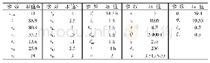 《表4 案例参数取值[3, 9, 1 0]》