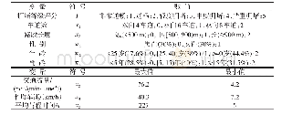 表5 模型变量赋值：城市道路交通拥堵状态出行者感知差异性研究