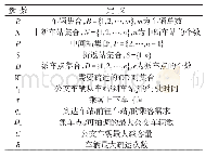 《表1 模型参数定义：城轨运营中断下应急公交车辆调度模型》