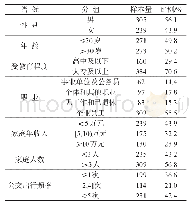 表1 样本构成特征：公交候车时间容忍阈值的分布特征及影响因素